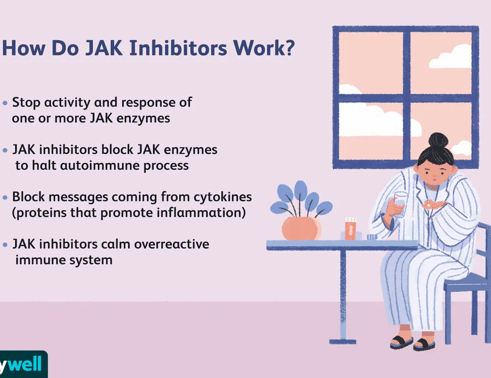 Janus Kinase (JAK) Inhibitors